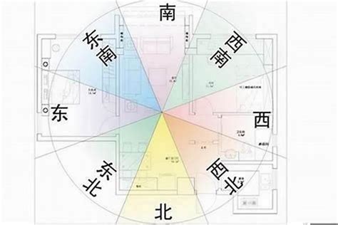 房子方位|房屋方向風水指南：探索8大黃金方位朝向優缺點，找出適合您的。